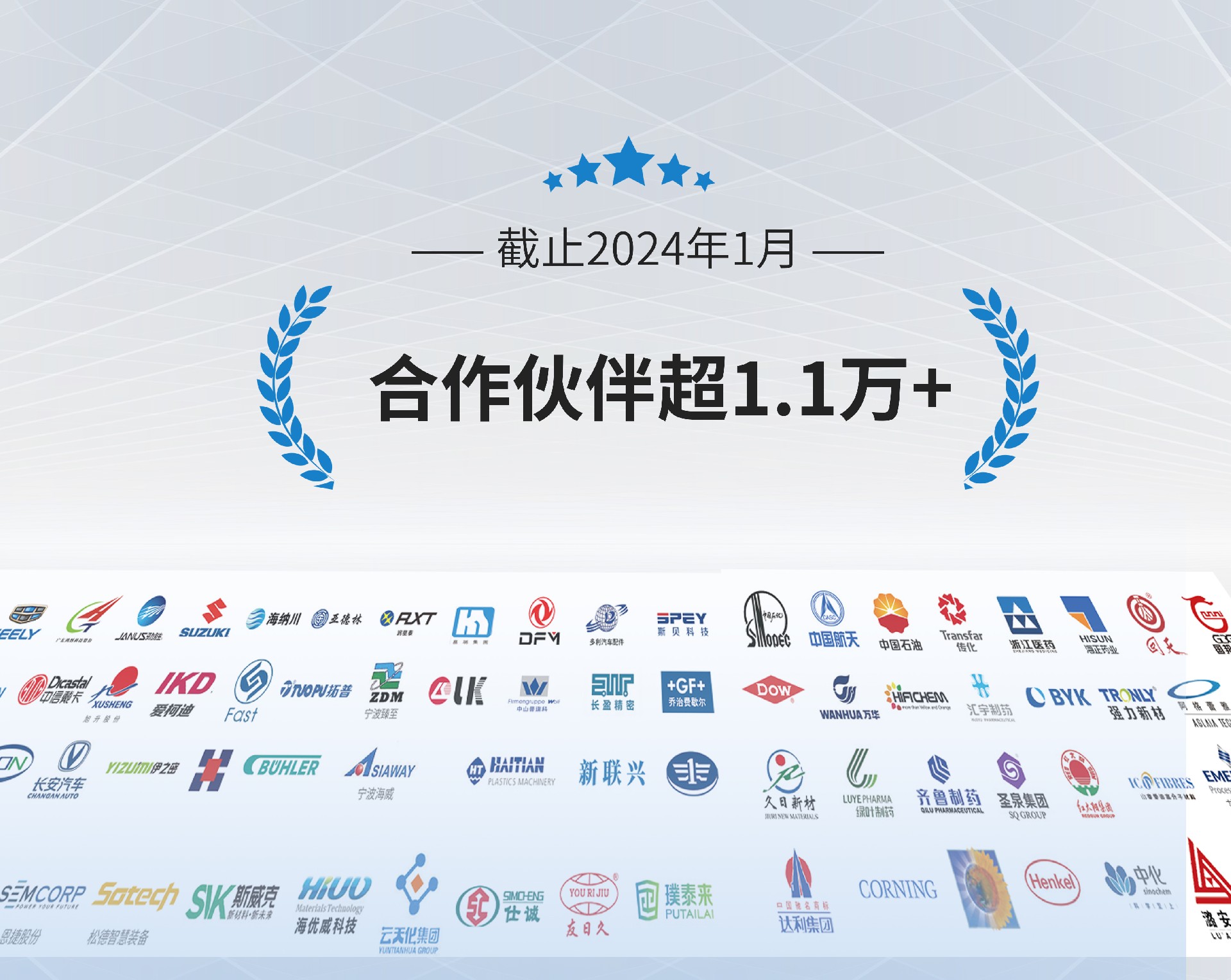 爱游戏平台（中国）有限公司合作伙伴超1.1万+-专注高端工业温度控制